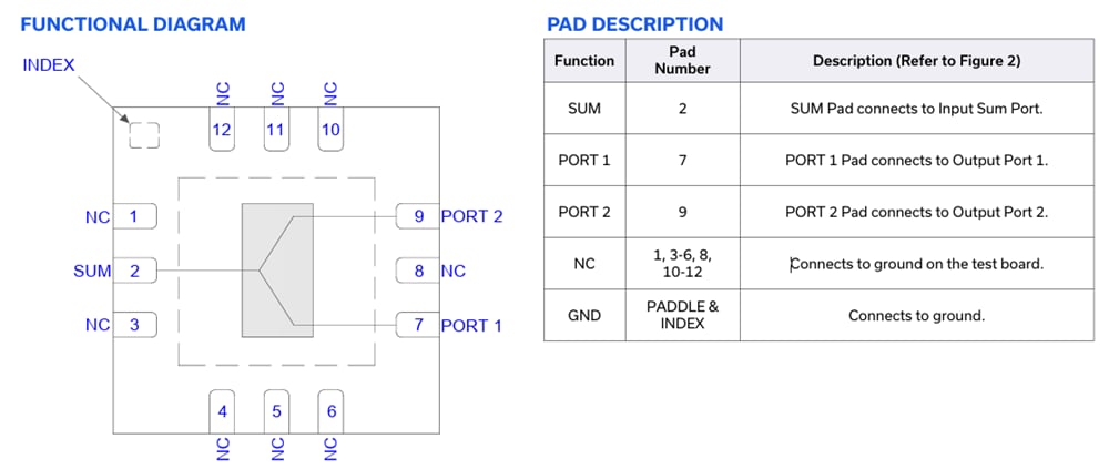 Block Diagram - Mini-Circuits GP2XA+/GP2X1A+ Power Splitters